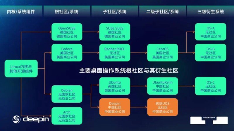 怎样选择适合的论坛程序