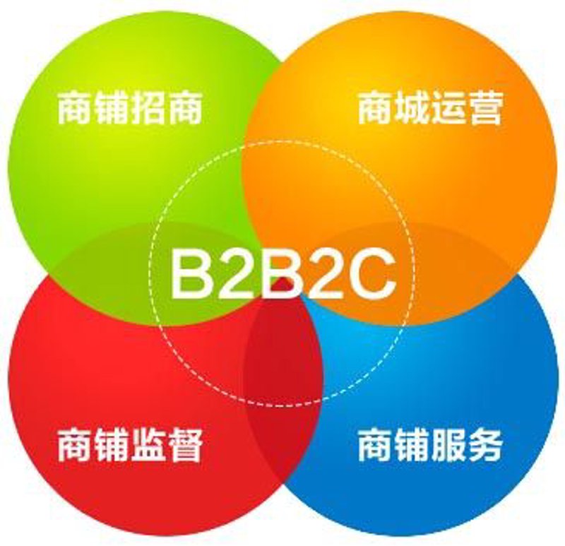 开源论坛系统：构建社区互动的新桥梁